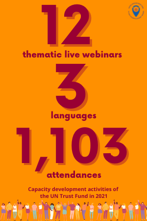 12 thematic live webinars 3 languages 1103 attendances - capacity development activities of the UN Trust Fund in 2021