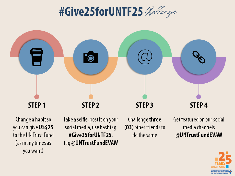 An infographic to explain the steps involved in the hashtag Give 25 for UNTF 25 Challenge, in which step 1 is to choose a habit to change such as bringing your own lunch instead of eating out; step 2 is to take a photo of you with that habit changed, for example with your own lunch and tag UN Trust Fund EVAW on Instagram and use the hashtag Give 25 for UNTF 25; step 3 is to challenge 3 friends to do the same; step 4 is to get featured on UN Trust Fund's social media channels.