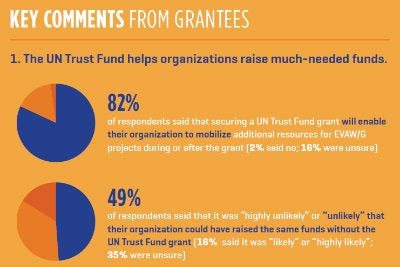 Partner survey graphic key comments